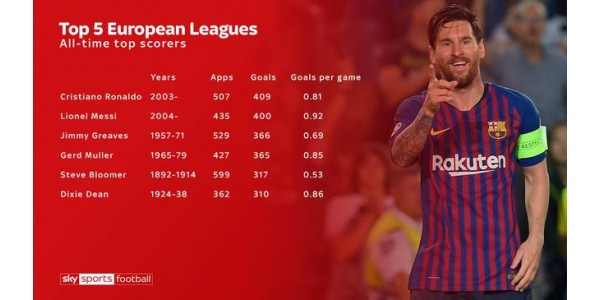 Messi ble den første personen i La Liga 400